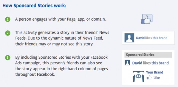 Facebook Sponsored Stories 2 600x295 Facebook Advertising Guide: All Ad Types and Specs